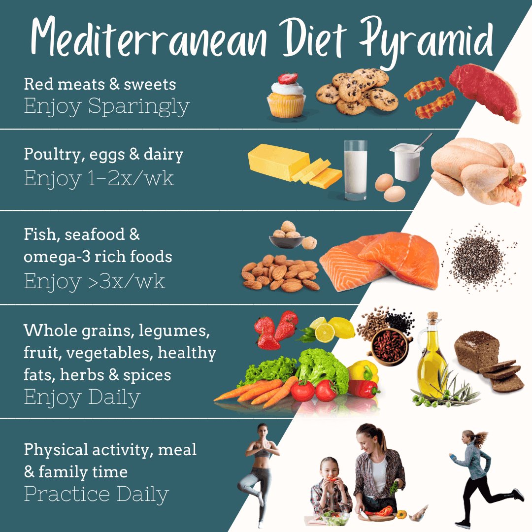 Heart-Healthy Tips for Seniors